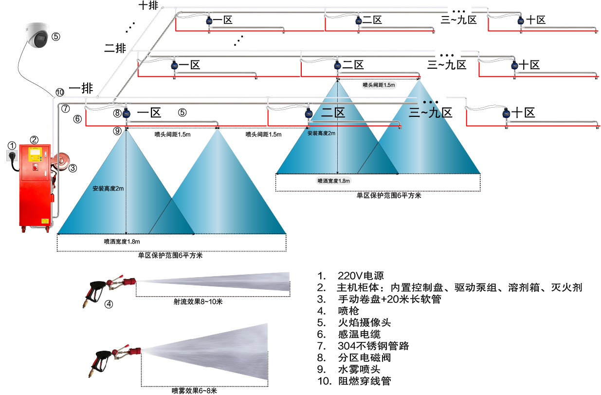 3. 小型場所.png