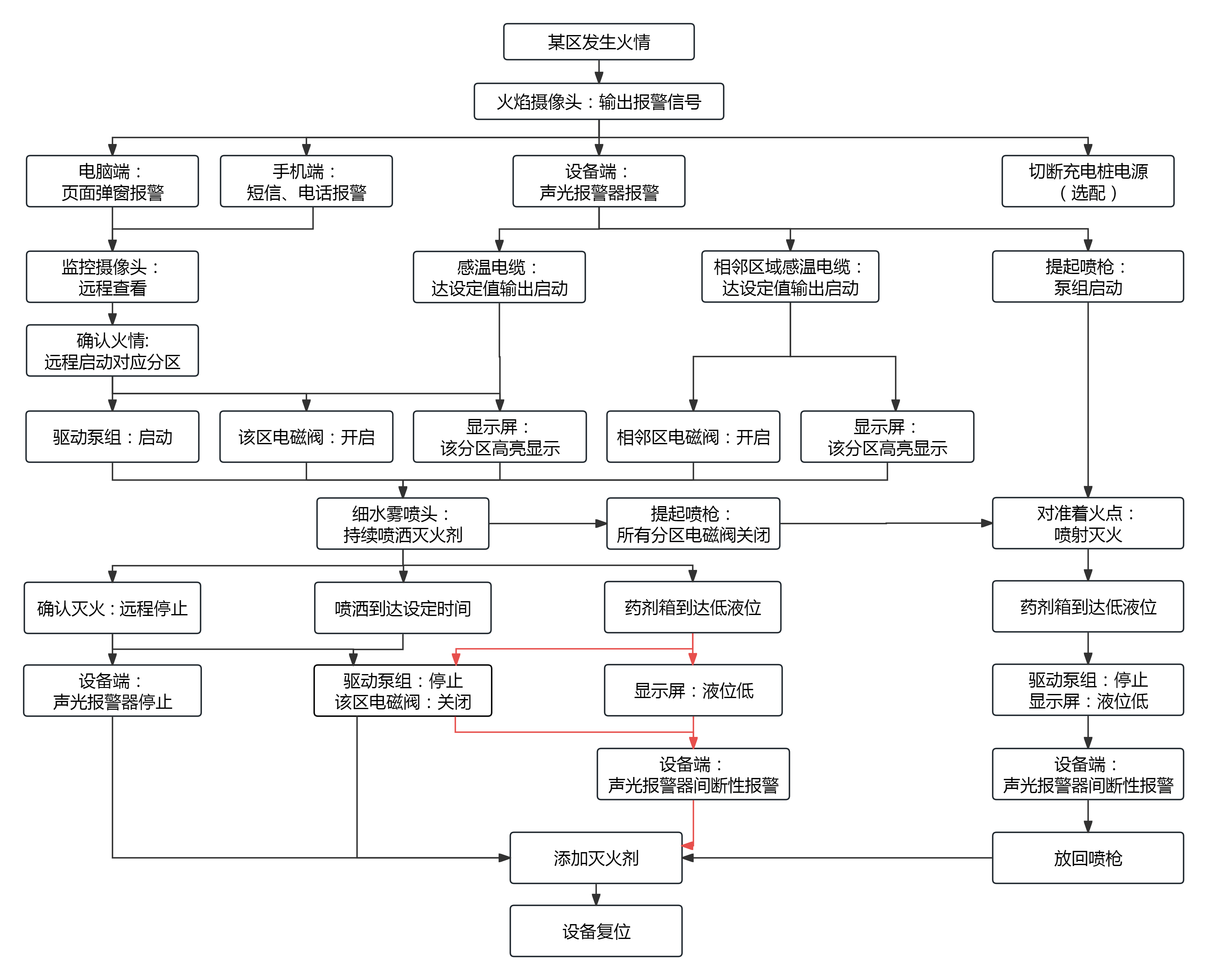 250412 電動自行車.png